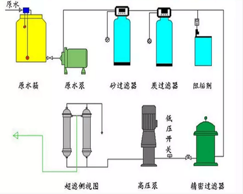 超滤设备应用图
