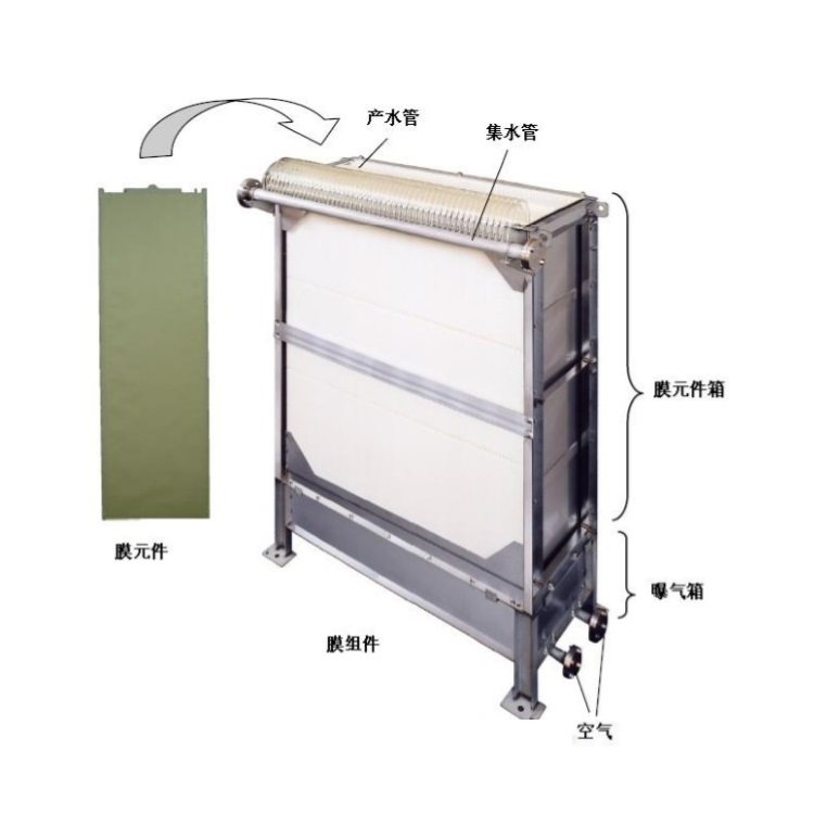 东丽浸没式超滤膜 (2).jpg