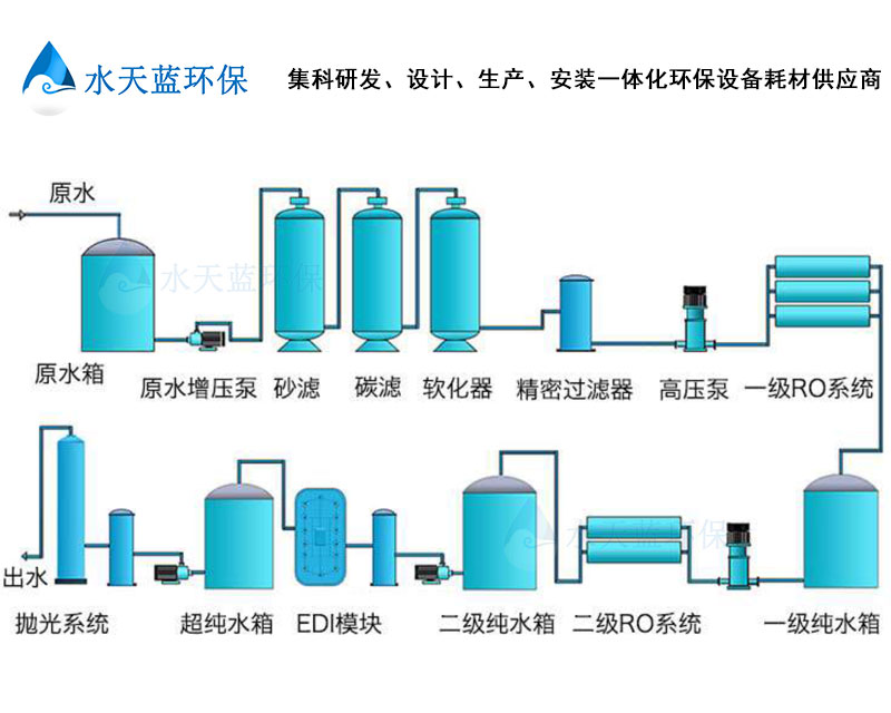 1774076764846001.jpg 水处理设备.jpg