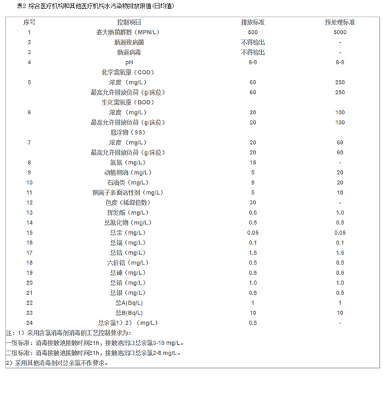 医疗机构废水处理排放要求